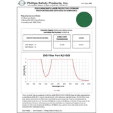 Diode Laser Safety Filter - Model 33